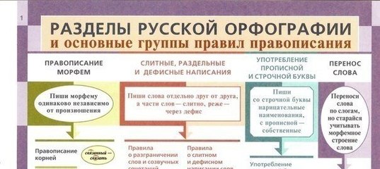 Орфография и пунктуация 8 класс повторение презентация