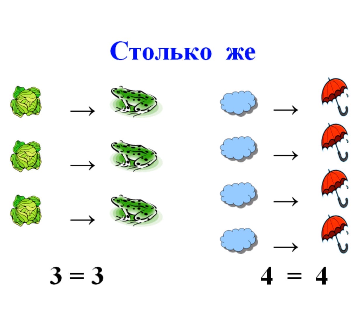 План конспект урока по математике 1 класс