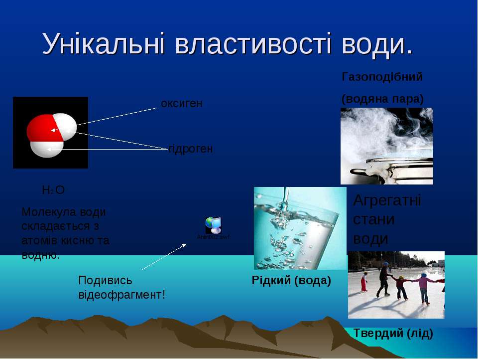 Дослідження якості води з різних джерел проект