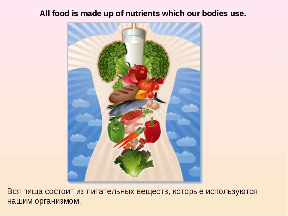 Питание состоит из трех. Из чего состоит наше питание. Рисунок на тему пища и питательные вещества. Из чего состоит еда. Из чего состоит наша пища.