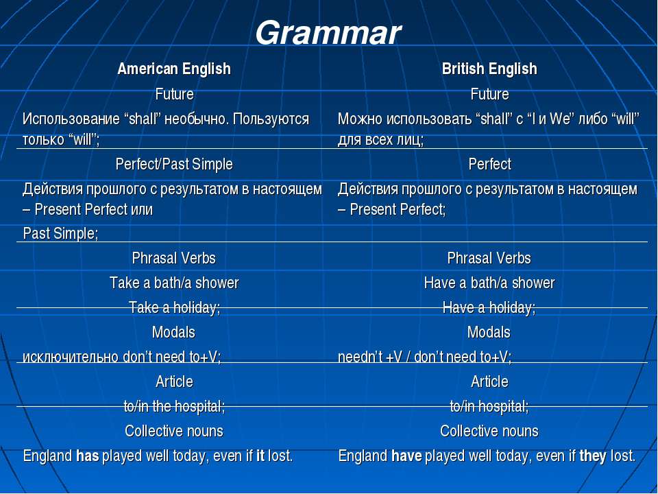 Различия между британским и американским. Грамматические различия британского и американского. Различия в грамматике американского и британского английского. Различия между американским и британским вариантами английского. Английский и американский английский отличия.