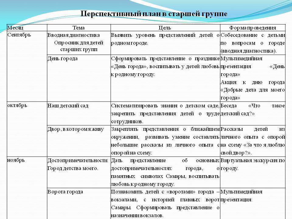 Годовой план работы воспитателя