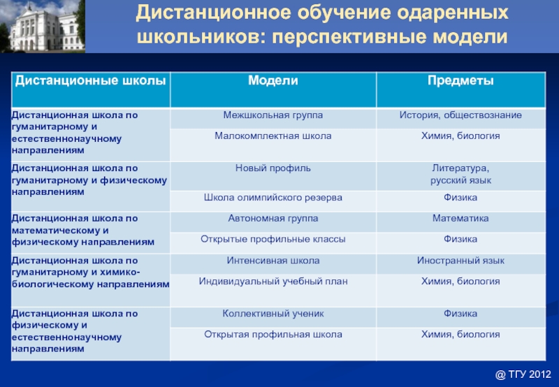 Естественно научный профиль 10 класс какие предметы. Школа и вуз взаимосвязь. Дисциплины естественнонаучного направления. Естественно научная направленность предметы. Естественнонаучные предметы в школе.