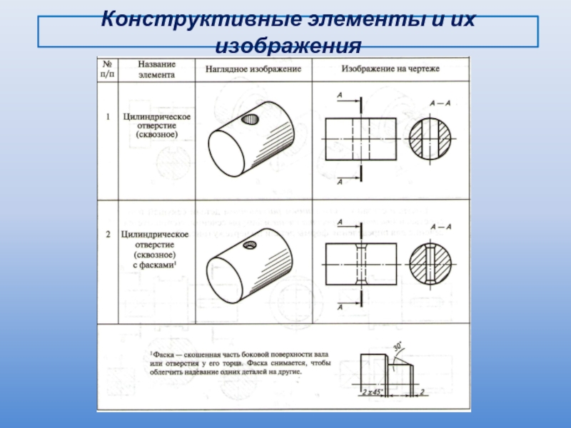 Черчение. Оформление чертежа - презентация онлайн