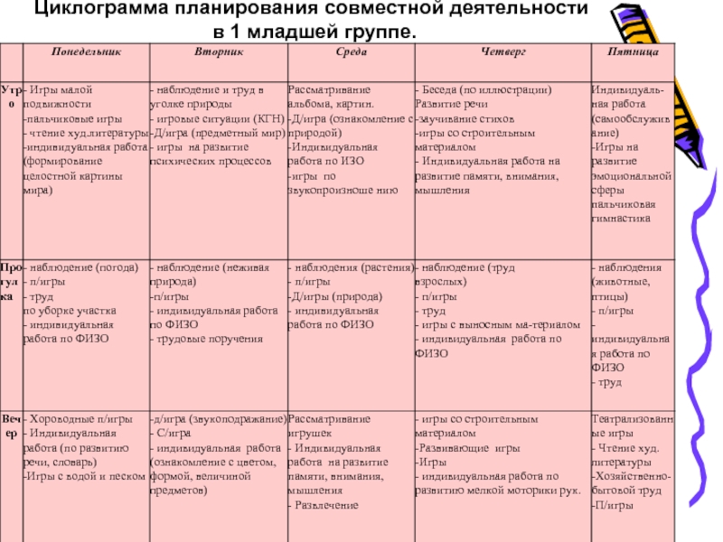 Планы воспитателя на каждый день в детском саду в старшей группе