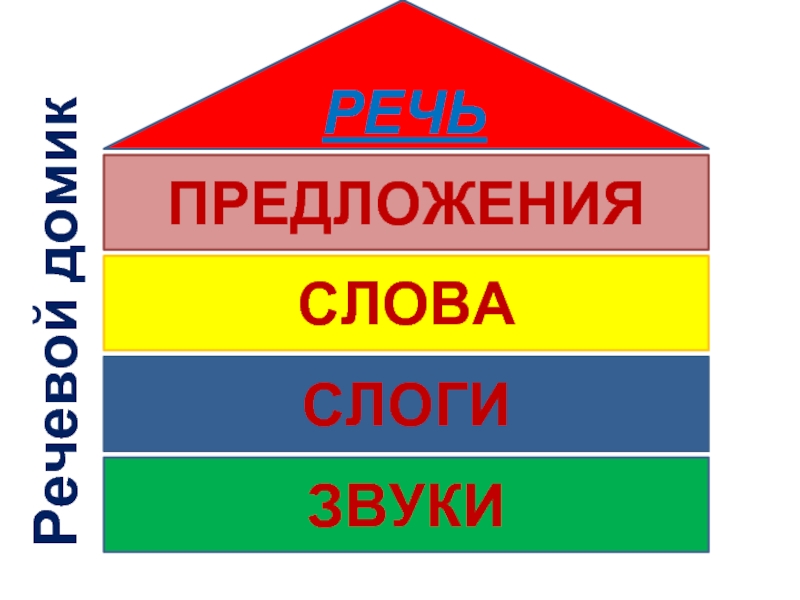 Текст предложение 1 класс школа россии презентация