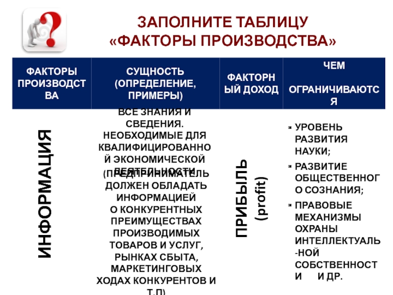 Факторный доход заработная плата факторы производства. Заполните таблицу факторы производства. Факторы производства. Факторы производства таблица. Факторы производства и факторные доходы таблица.