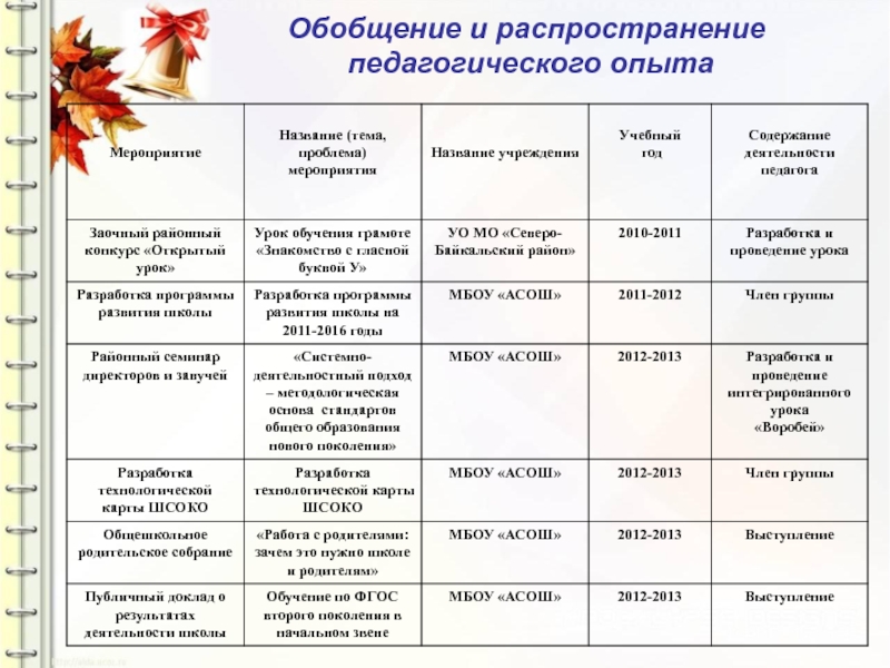 Педагог организатор в школе обязанности план работы