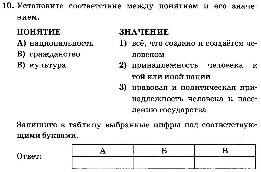 Технологическая карта по обществознанию 8 класс фгос боголюбов