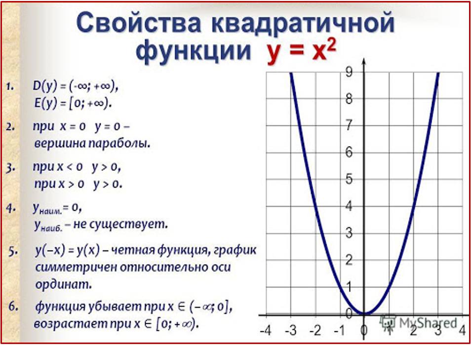 Презентация по алгебре 8 класс дорофеев график функции