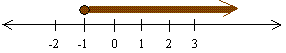 Graph of x >= -1