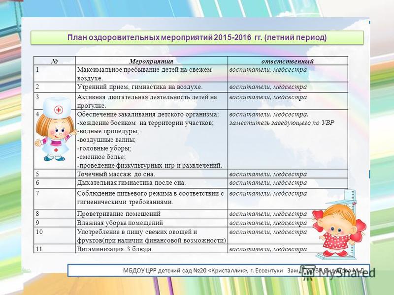 План работы с родителями в ясельной группе по фгос на год в таблице