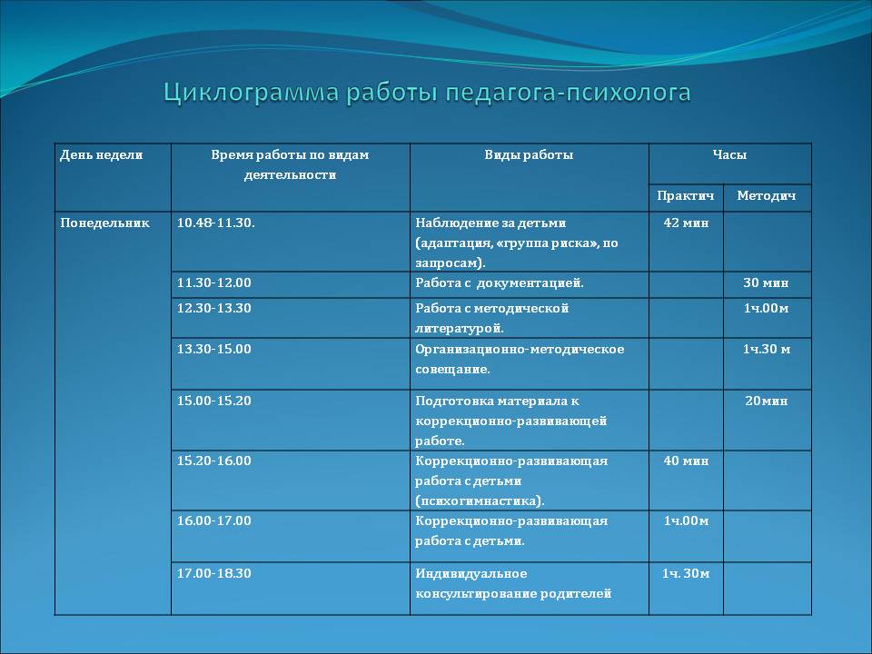 Требования к годовому плану педагога психолога