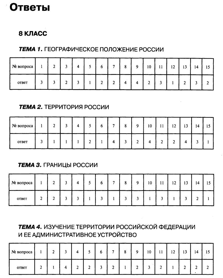 География карта тест онлайн