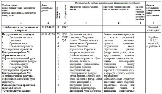 Фгос по математике 5 класс – Рабочая программа по математике 5 класс фгос