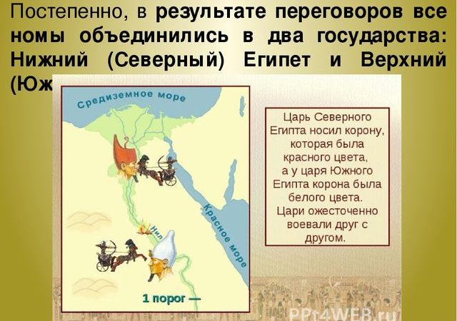 Конспект государство на берегах нила 5 класс фгос – Урок истории в 5 классе ФГОС на тему: «Египет