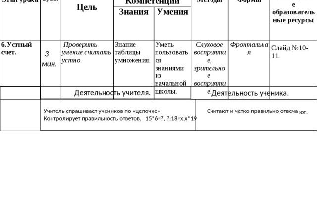 Конспект урока 5 класс буквенная запись свойств сложения и вычитания – План-конспект урока по математике (5 класс) на тему: ПЛАН-КОНСПЕКТ УРОКА Буквенная запись свойств сложения и вычитания.