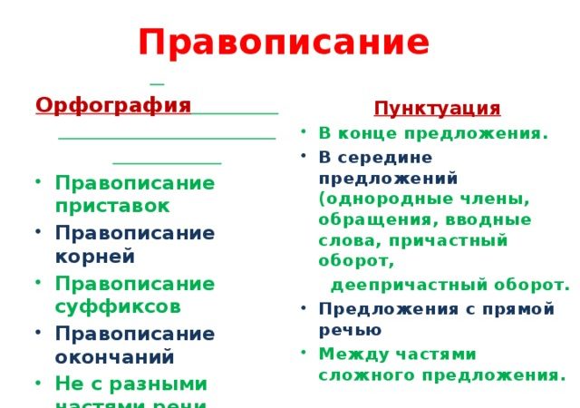 Пунктуация урок русского языка в 7 классе – Урок русского языка в 7 классе «Пунктуация