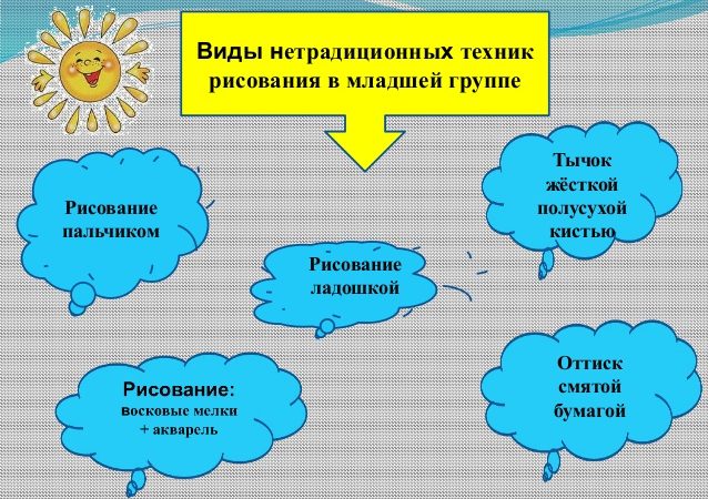 Виды техники нетрадиционные рисования – . , — .