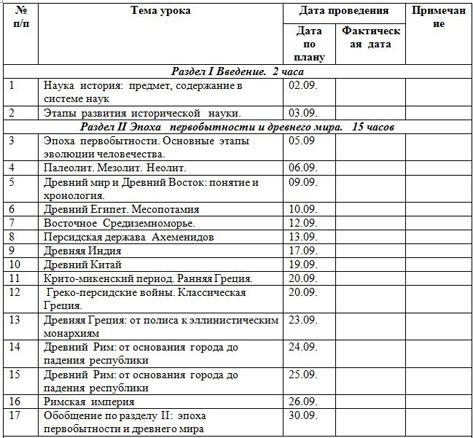 Фгос программа история 10 класс – Рабочая программа по истории 10 класс(ФГОС)