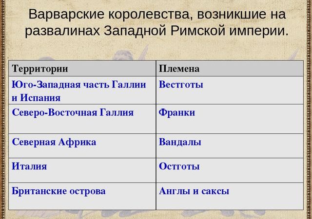 Падение западной римской империи план конспект урока 5 класс