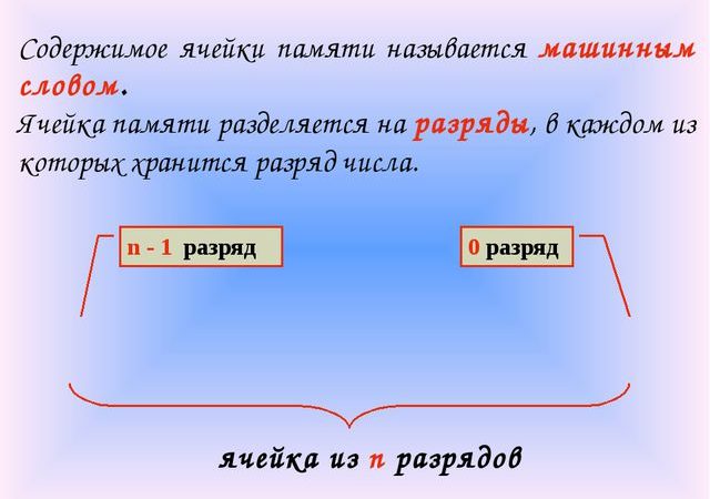 Представление чисел в компьютере 10 класс конспект урока – Конспект урока+презентация по информатике на тему Представление чисел в компьютере (10 класс)