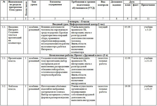 Школа россии 4 класс тематическое планирование по технологии – Календарно-тематическое планирование по технологии (4 класс) на тему: КТП по технологии «Школа России» ФГОС 4 класс