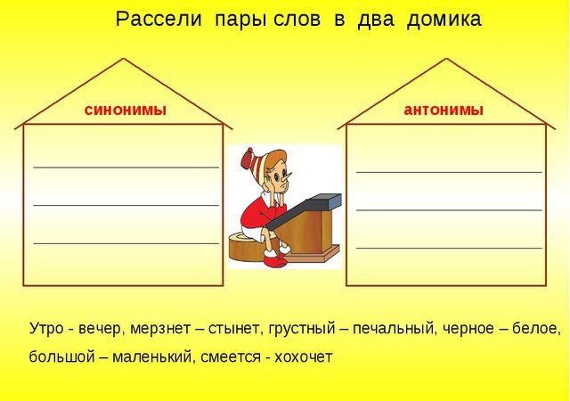 Синонимы 2 класс канакина презентация – Презентация к уроку по русскому языку (2 класс) на тему: Что такое синонимы? | скачать бесплатно