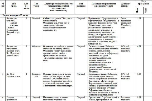 Тематическое планирование 4 класс физра – Рабочая программа по физкультуре (4 класс) на тему: Тематическое планирование по физической культуре 4 класс ФГОС | скачать бесплатно