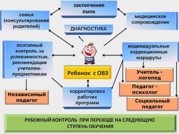 Документы сопровождающие фгос – Документы сопровождения ФГОС