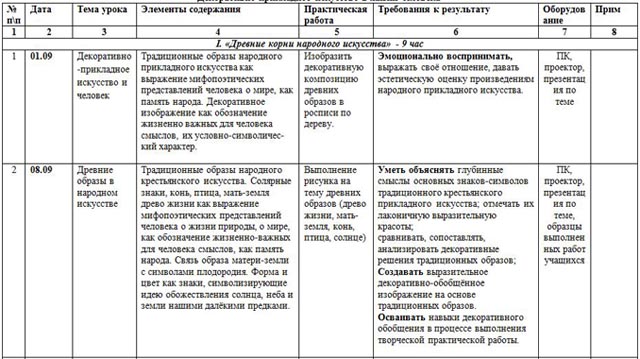 Изо рабочая программа 5 класс фгос – Рабочая программа по изобразительному искусству (ИЗО, 5 класс) по теме: Рабочая программа ИЗО 5 класс ФГОС