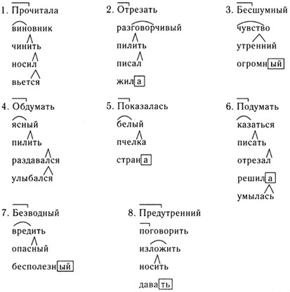 Словарный диктант 6 класс на корни с чередованием – Материал по русскому языку (6 класс) по теме: Словарные диктанты | скачать бесплатно