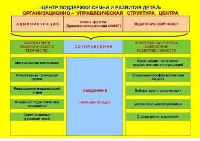 Специальные образовательные условия для детей с овз – Создание специальных условий для получения образования детьми с ограниченными возможностями здоровья в общеобразовательном учреждении