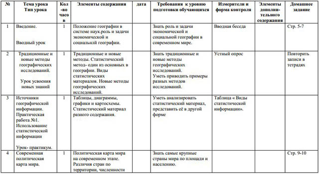 Тематическое планирование 10 класс география максаковский 10 класс – Календарно-тематическое планирование по географии (10 класс) на тему: Рабочая программа по географии 10 класс В.П. Максаковский