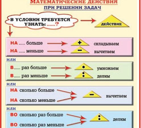 Тест компоненты математических действий 3 класс – Тест по математике (3 класс) на тему: Тест по математике «Компоненты математических действий»