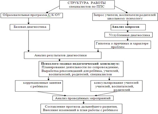 Учащиеся группы риска это – Выявление и сопровождение учащихся «группы риска»