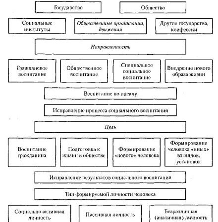 Воспитание в семье детей с особыми формами отклонений в развитии реферат – Воспитание в семье детей с особыми формами отклонений в развитии.