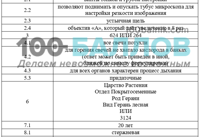 Олимпиада по английскому языку 6 класс с ответами 2019 – Олимпиада по английскому языку 6 класс. Онлайн этап 2019-2020 год