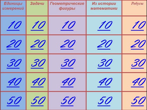 Презентация математические игры 5 класс – Презентация математической игры для 5 класса «Своя игра».