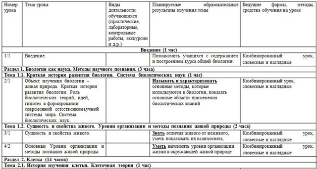 Рабочая программа по биологии захаров 10 класс 3 часа в неделю – Рабочая программа по биологии 10 класс 3 часа