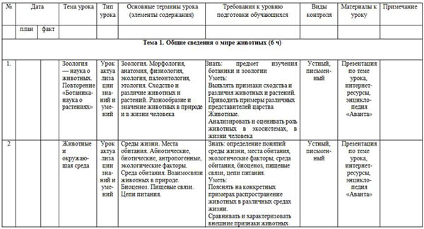 Тематическое планирование биология 7 класс фгос пономарева – Календарно-тематическое планирование биология 7 класс по ФГОС (Пономарева)
