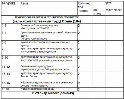 Тематическое планирование по технологии 6 класс фгос девочки симоненко синица – Рабочая программа по технологии 6 класс ФГОС девочки