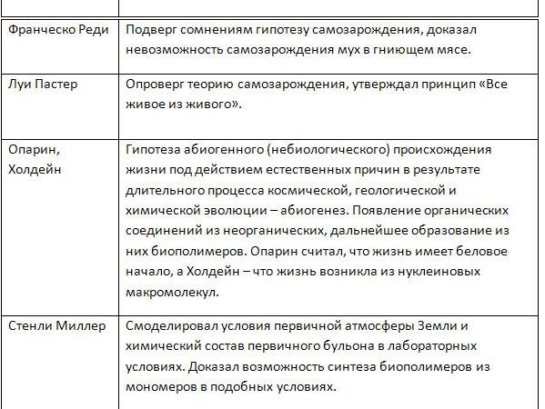 Бинарные уроки по биологии – Бинарный урок биологии по теме «Пищеварение» для 8-9 классов