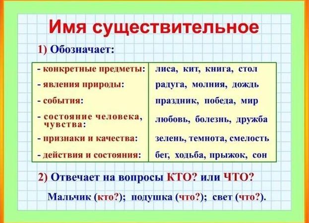 Что такое имя существительное правило 5 класс – Имя существительное 5 класс