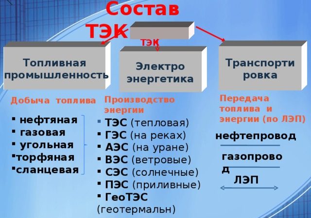 География 9 класс топливная промышленность – Топливная промышленность. Видеоурок. География 9 Класс