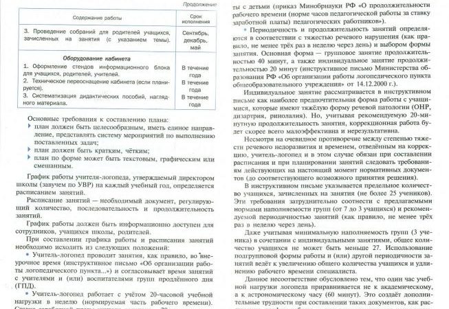 Ишимова логопедическая работа в школе – Книга по логопедии по теме: Ишимова О.А. Логопедическая работа в школе