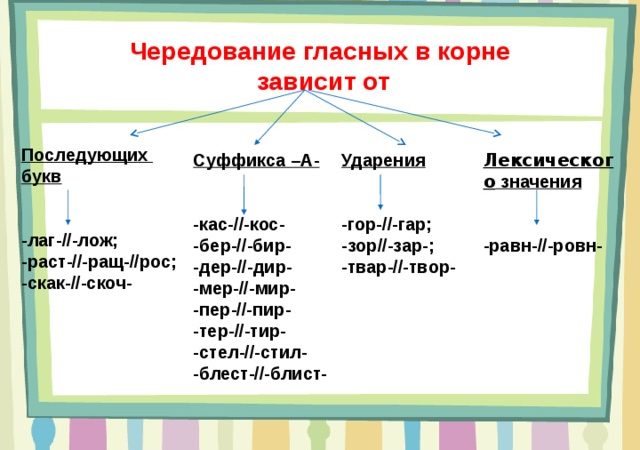 Карточки корни с чередованием 6 класс – Карточки по русскому языку в 6 классе по теме «Правописание чередующихся гласных в корне слова»