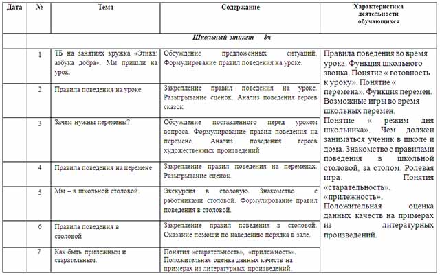 Литературный кружок 5 класс фгос программа – Рабочая программа кружка по литературе «Книголюбы» 5 класс