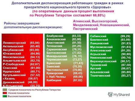 Мбоу гимназия 1 г лаишево – Электронное образование в Республике Татарстан