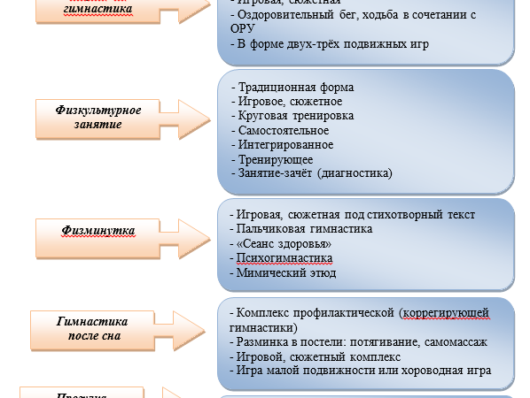 Метод закаливания рижский – Методическая разработка (младшая группа) по теме: «Рижский метод закаливания в оздоровление детей дошкольного возраста»
